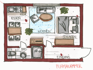 Buamakammer Grundriss auf dem Arterhof